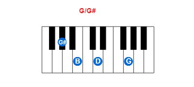 Hợp âm piano G/G# và các hợp âm đảo