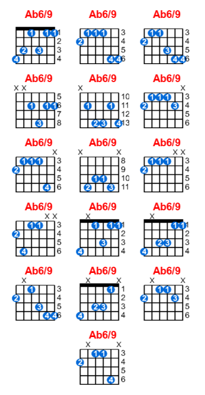 Hợp âm guitar Ab6/9 và các thế bấm