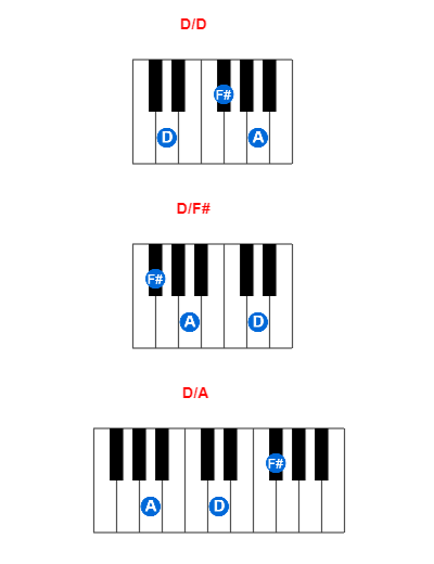 Hợp âm piano D/D và các hợp âm đảo