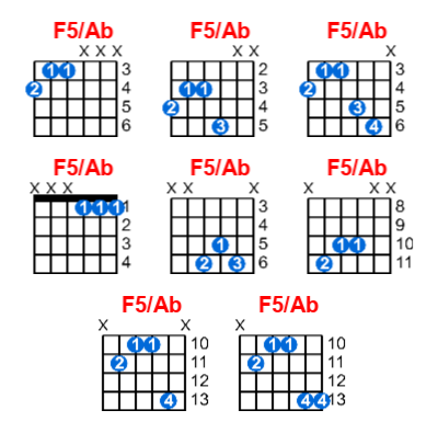 Hợp âm guitar F5/Ab và các thế bấm