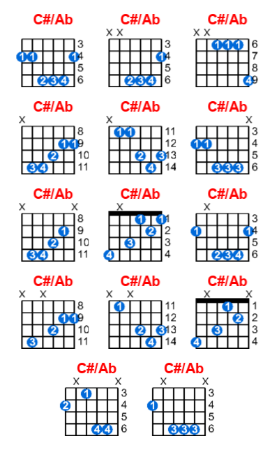 Hợp âm guitar C#/Ab và các thế bấm