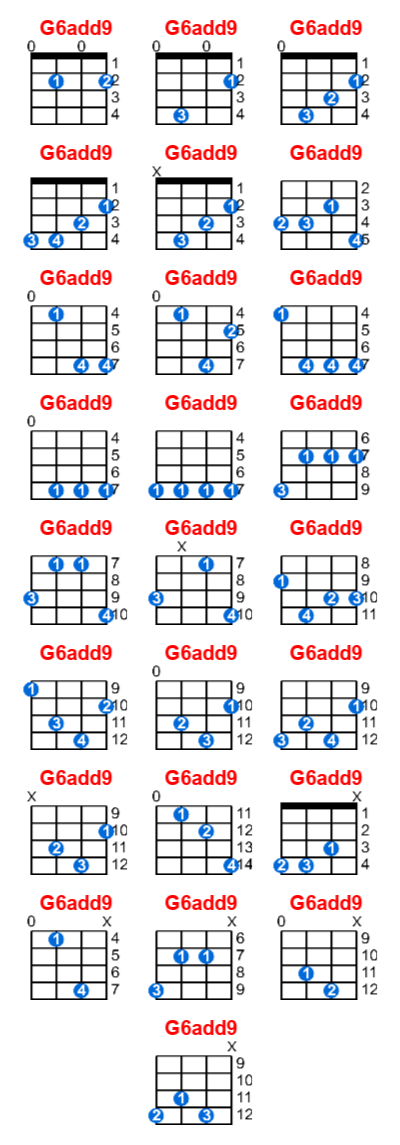 Hợp âm ukulele G6add9 và các thế bấm