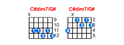 Hợp âm guitar C#dim7/G# và các thế bấm