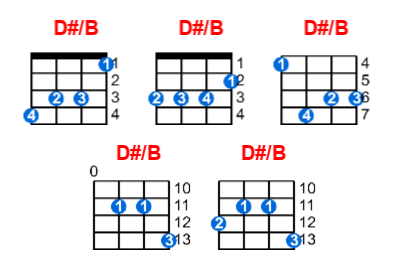 Hợp âm ukulele D#/B và các thế bấm