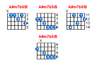 Hợp âm guitar A#m7b5/B và các thế bấm