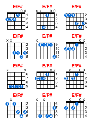Hợp âm guitar E/F# và các thế bấm