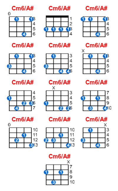 Hợp âm ukulele Cm6/A# và các thế bấm