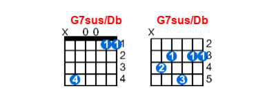 Hợp âm guitar G7sus/Db và các thế bấm