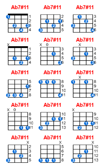 Hợp âm ukulele Ab7#11 và các thế bấm
