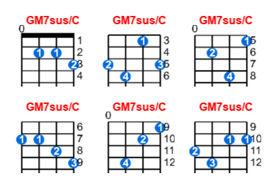 Hợp âm ukulele GM7sus/C và các thế bấm