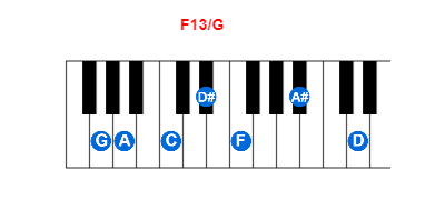 Hợp âm piano F13/G và các hợp âm đảo
