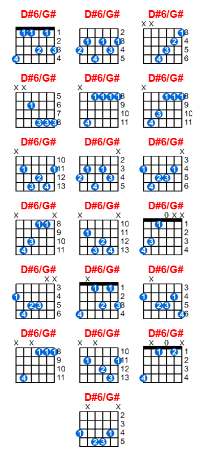 Hợp âm guitar D#6/G# và các thế bấm