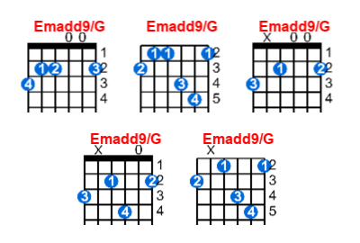 Hợp âm guitar Emadd9/G và các thế bấm