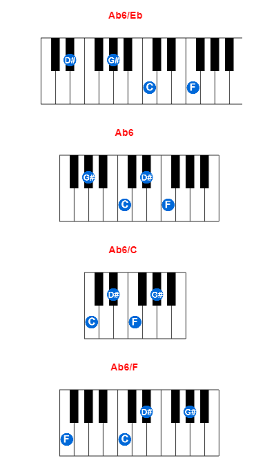 Hợp âm piano Ab6/Eb và các hợp âm đảo