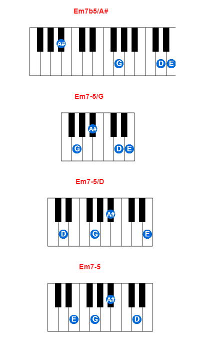 Hợp âm piano Em7b5/A# và các hợp âm đảo