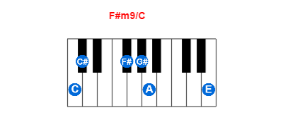 Hợp âm piano F#m9/C và các hợp âm đảo