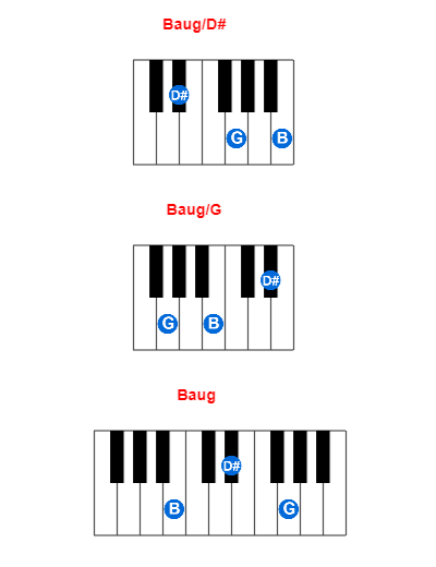 Hợp âm piano Baug/D# và các hợp âm đảo