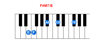 Hợp âm piano F#M7/E và các hợp âm đảo
