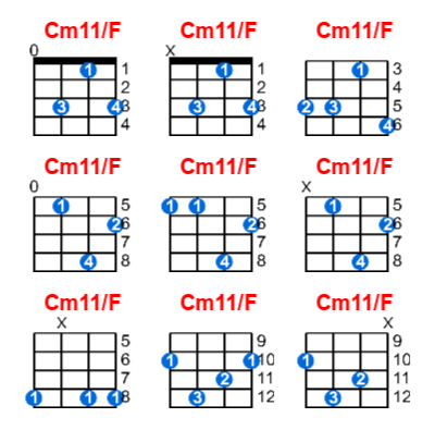 Hợp âm ukulele Cm11/F và các thế bấm