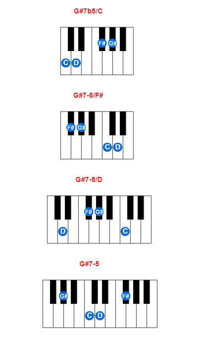 Hợp âm piano G#7b5/C và các hợp âm đảo