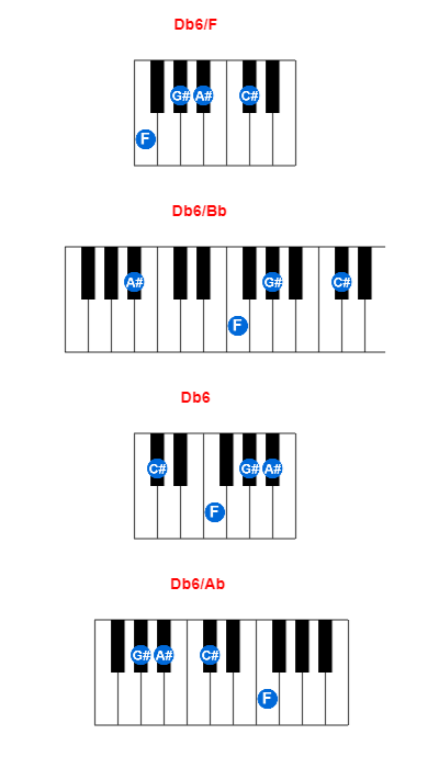 Hợp âm piano Db6/F và các hợp âm đảo