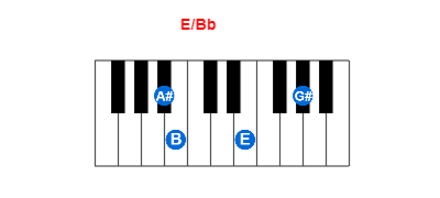 Hợp âm piano E/Bb và các hợp âm đảo