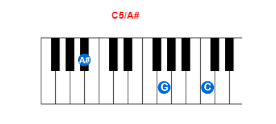 Hợp âm piano C5/A# và các hợp âm đảo