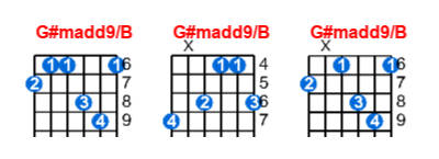Hợp âm guitar G#madd9/B và các thế bấm