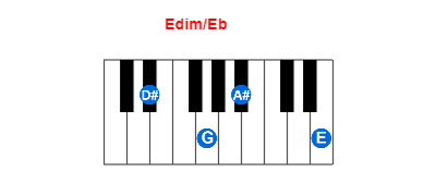 Hợp âm piano Edim/Eb và các hợp âm đảo