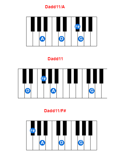 Hợp âm piano Dadd11/A và các hợp âm đảo