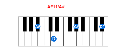 Hợp âm piano A#11/A# và các hợp âm đảo