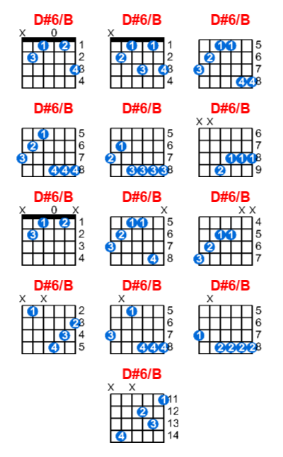 Hợp âm guitar D#6/B và các thế bấm