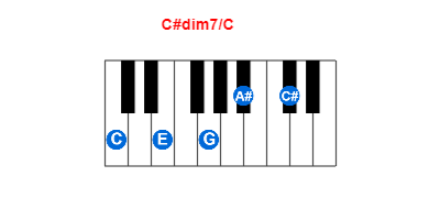 Hợp âm piano C#dim7/C và các hợp âm đảo