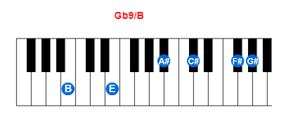 Hợp âm piano Gb9/B và các hợp âm đảo