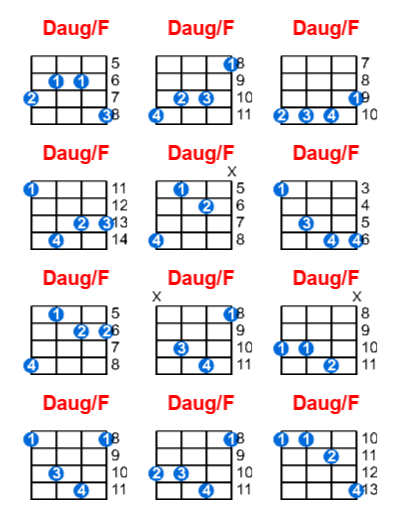 Hợp âm ukulele Daug/F và các thế bấm