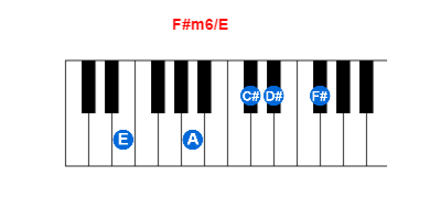 Hợp âm piano F#m6/E và các hợp âm đảo