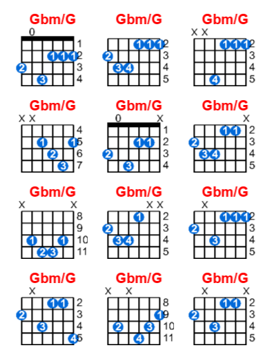 Hợp âm guitar Gbm/G và các thế bấm