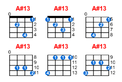 Hợp âm ukulele A#13 và các thế bấm