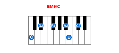 Hợp âm piano BM9/C và các hợp âm đảo