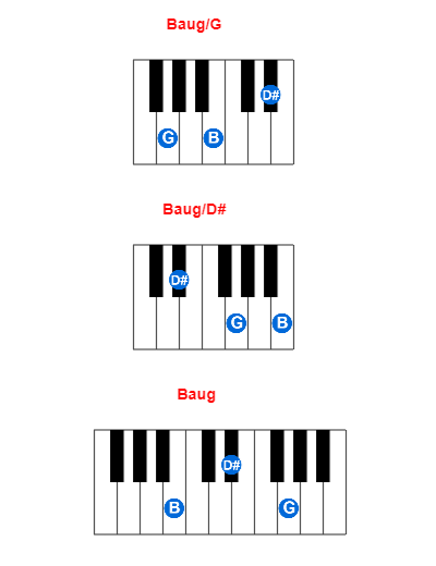 Hợp âm piano Baug/G và các hợp âm đảo