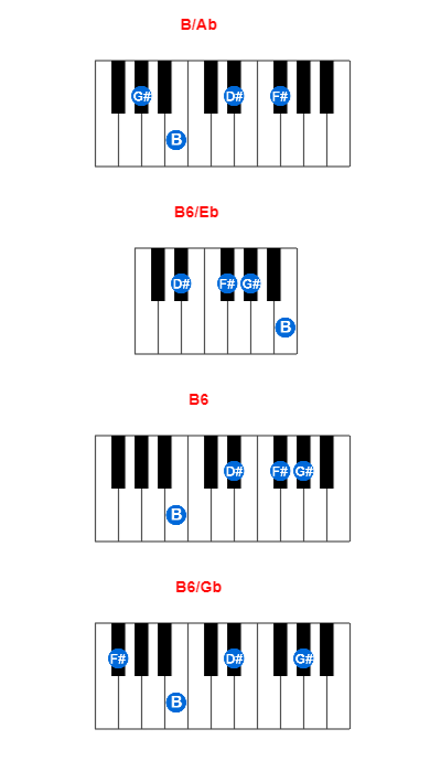 Hợp âm piano B/Ab và các hợp âm đảo