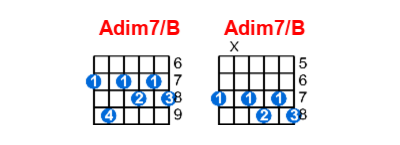 Hợp âm guitar Adim7/B và các thế bấm