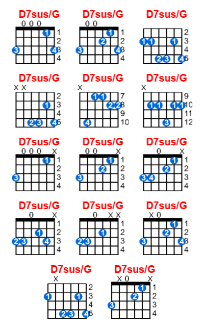 Hợp âm guitar D7sus/G và các thế bấm