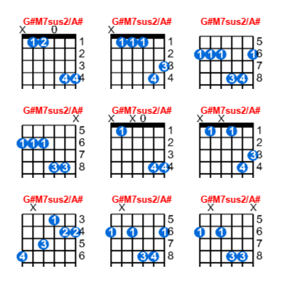 Hợp âm guitar G#M7sus2/A# và các thế bấm