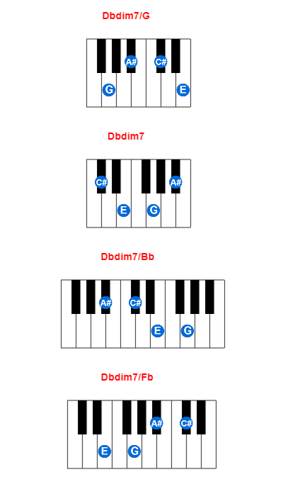 Hợp âm piano Dbdim7/G và các hợp âm đảo