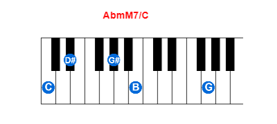 Hợp âm piano AbmM7/C và các hợp âm đảo