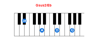 Hợp âm piano Gsus2/Eb và các hợp âm đảo
