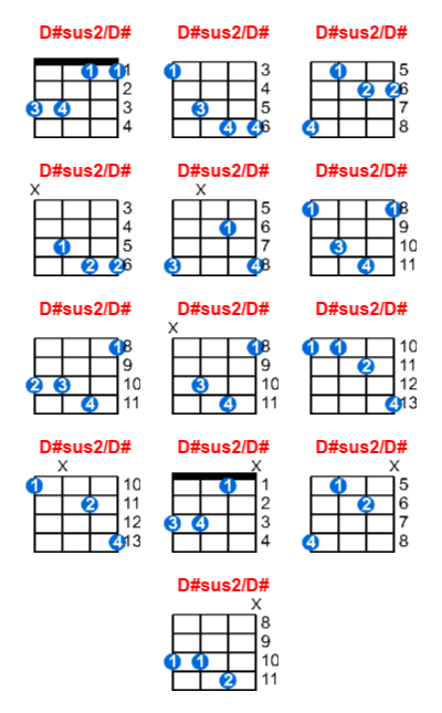 Hợp âm ukulele D#sus2/D# và các thế bấm