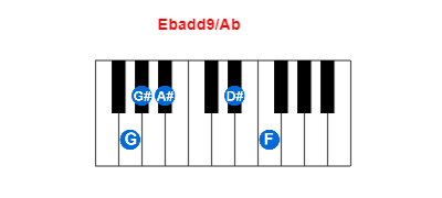 Hợp âm piano Ebadd9/Ab và các hợp âm đảo