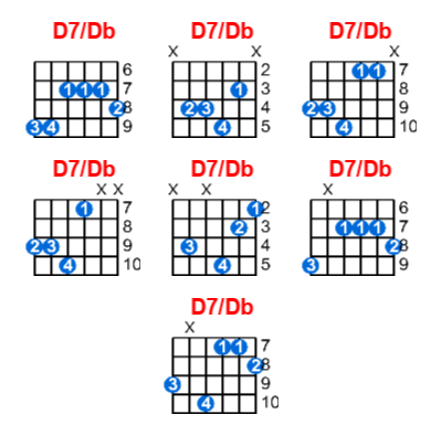 Hợp âm guitar D7/Db và các thế bấm